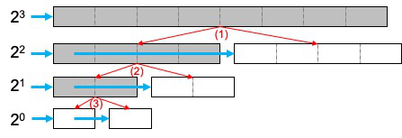 Buddy System 2