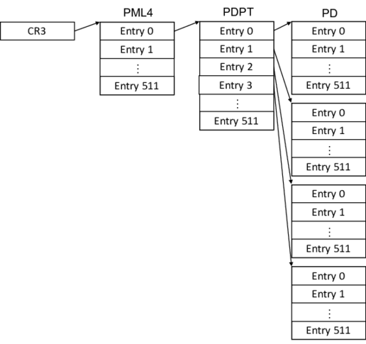 Page Table 2