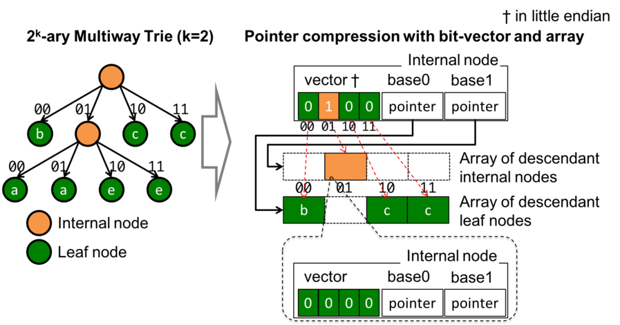 multiway array