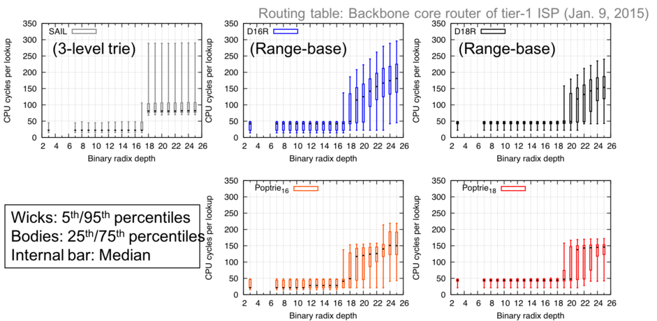 CPU cycles