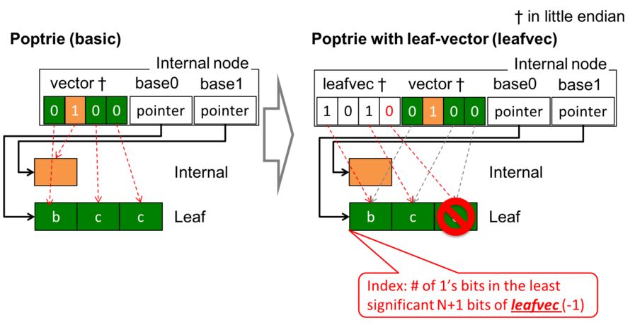 array compression