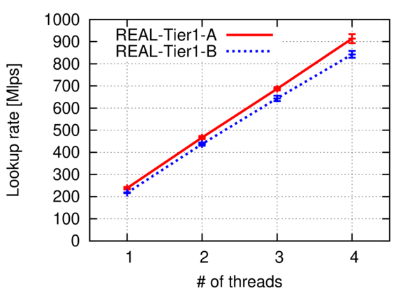 multicore